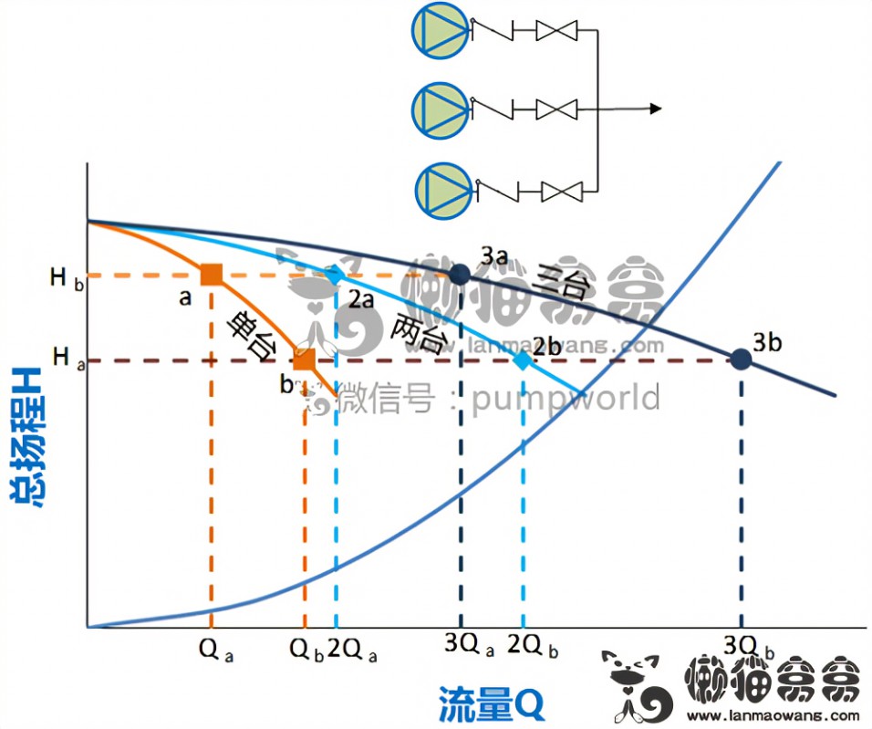主机和泵串联再并联
