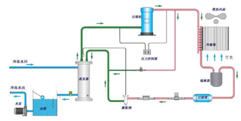 制作水冷主机需要什么