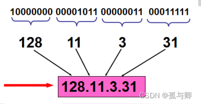 子网号怎么算主机范围