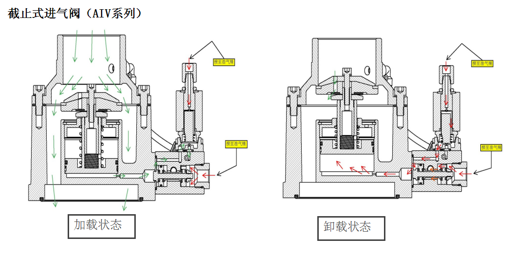 螺杆空压机主机堵转是什么意思