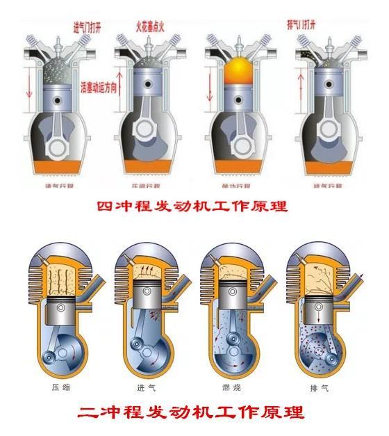 打草机发动主机四冲程多钱