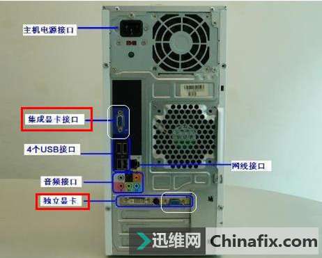 西门子主机显卡怎么拆