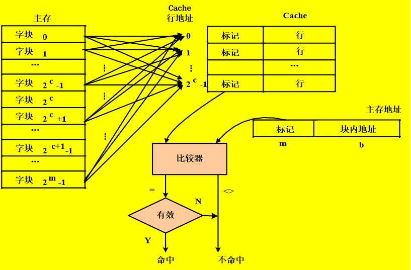主机地址位的特点是什么