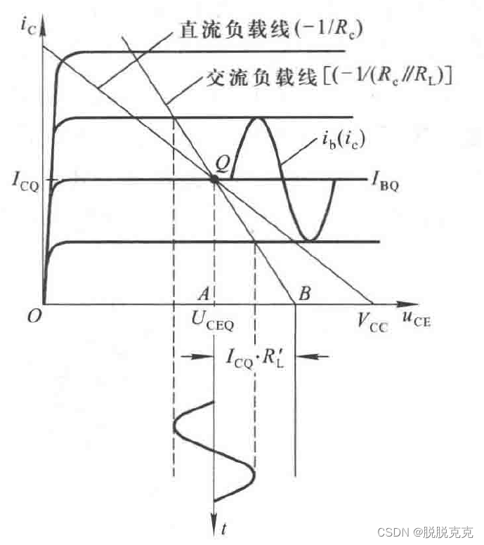 静态路由配置主机