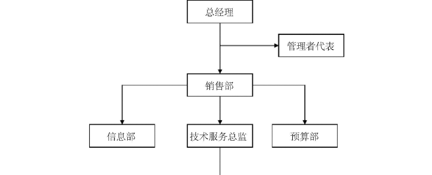 服务器客户端同一主机