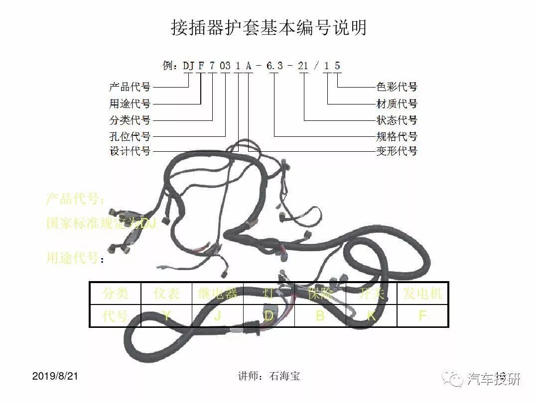 汽车主机线束讲解