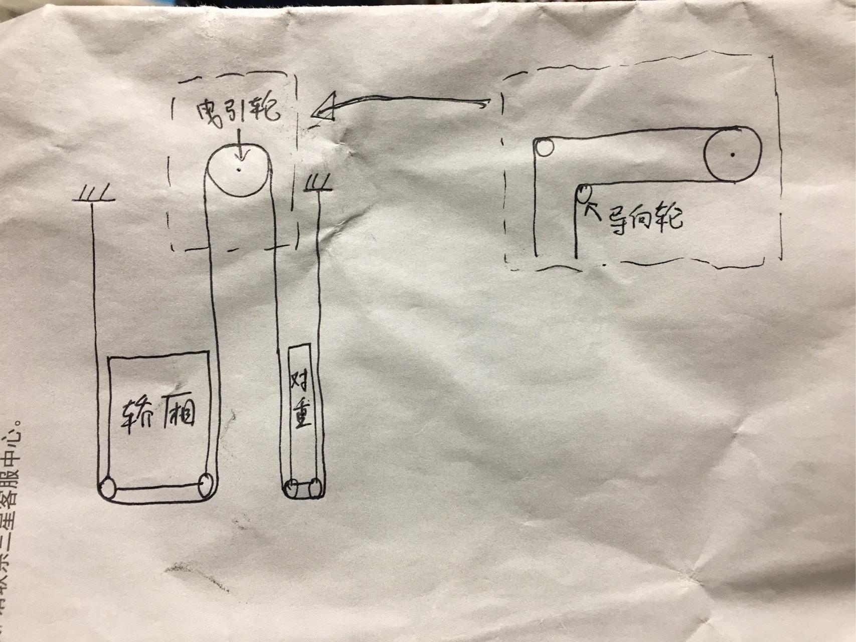 无机房电梯主机梁牛腿图片