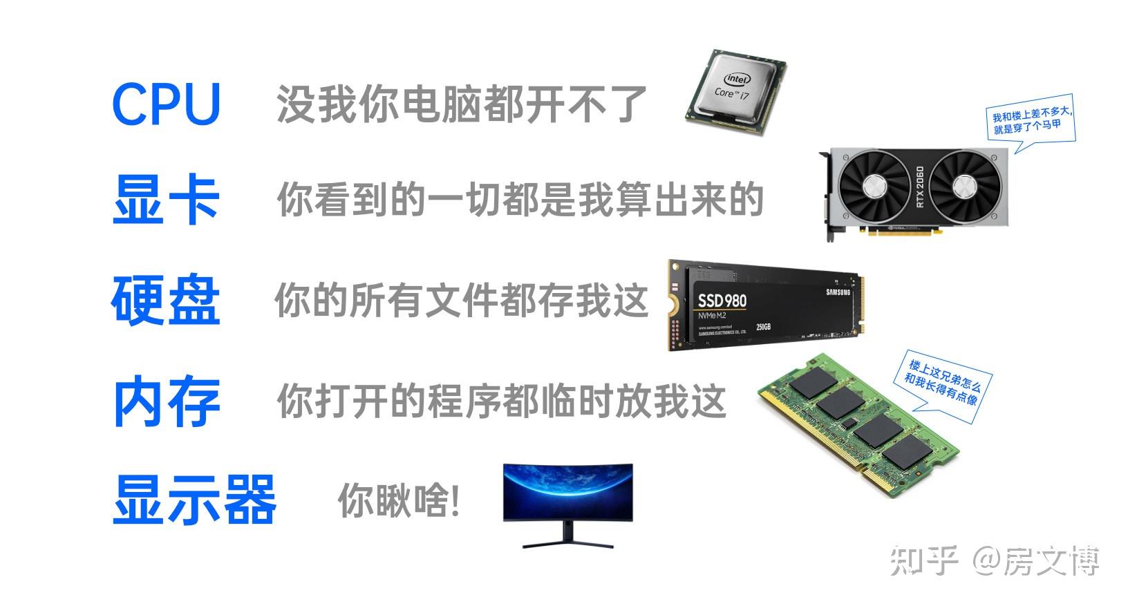 电脑主机配件怎么选好
