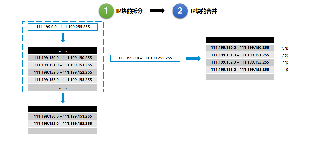 实现主机定位的是