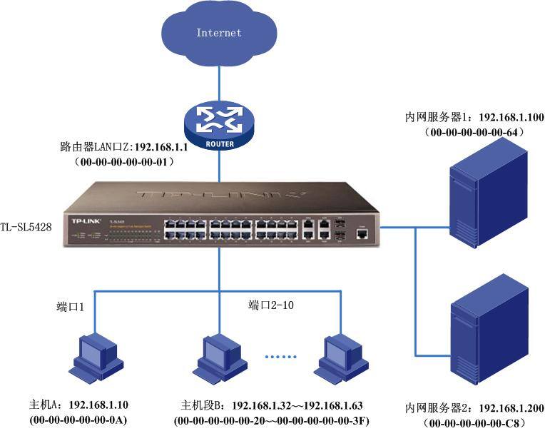 防火墙截取内网主机与外网主机