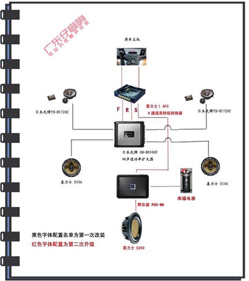 汽车主机转家用