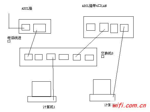 路由器与电脑主机双拨