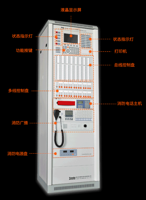 消防主机和楼层消防设备如何联动
