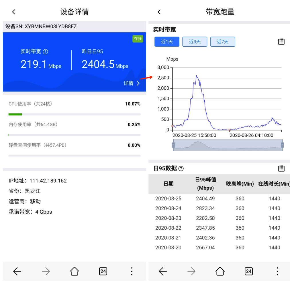 监控主机容量计算器