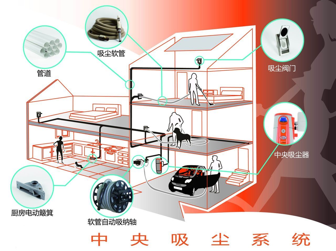 中央除尘主机尺寸