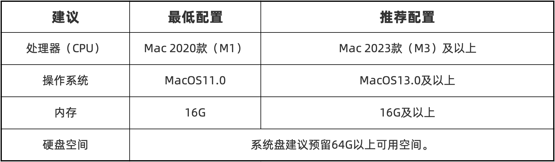 美图当主机哪款好