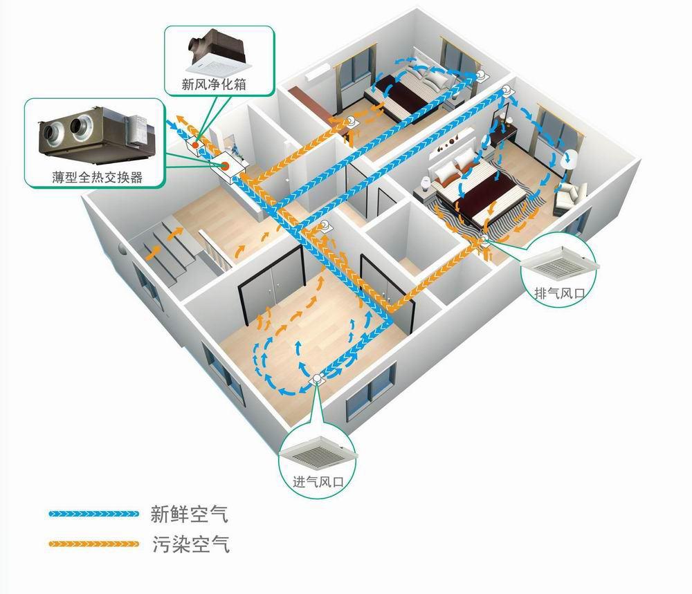 新风系统主机组成部分