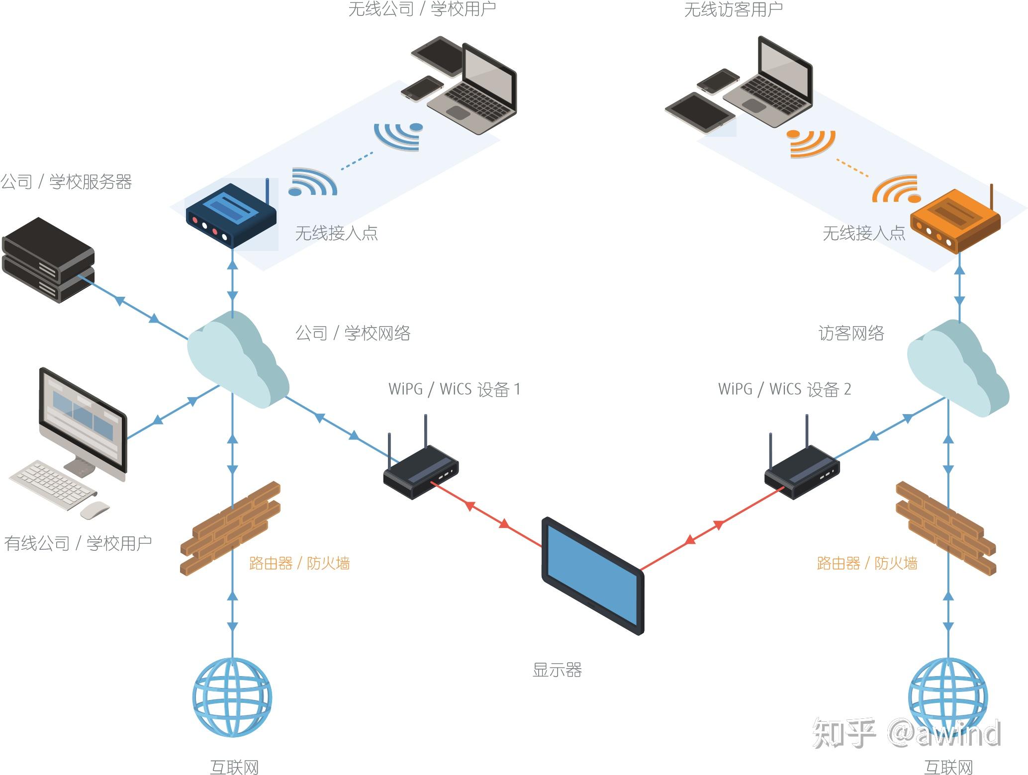 怎么构建局域网主机