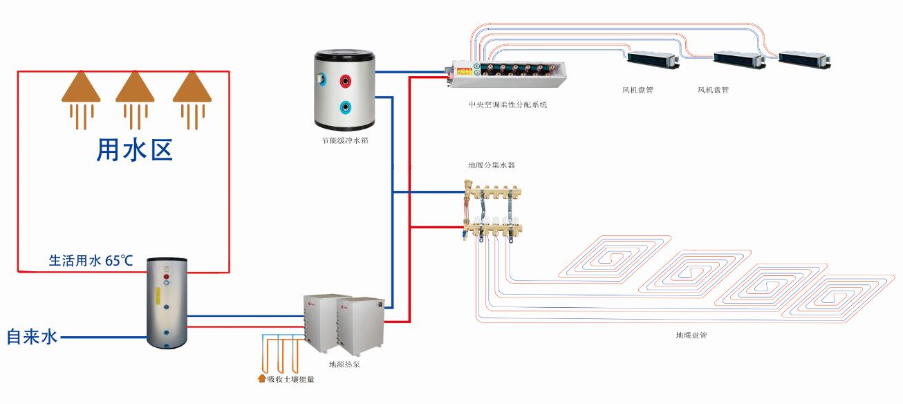 两台地源热泵主机一台带热回收