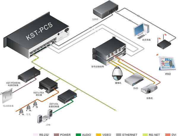 消控主机的星形联网方式