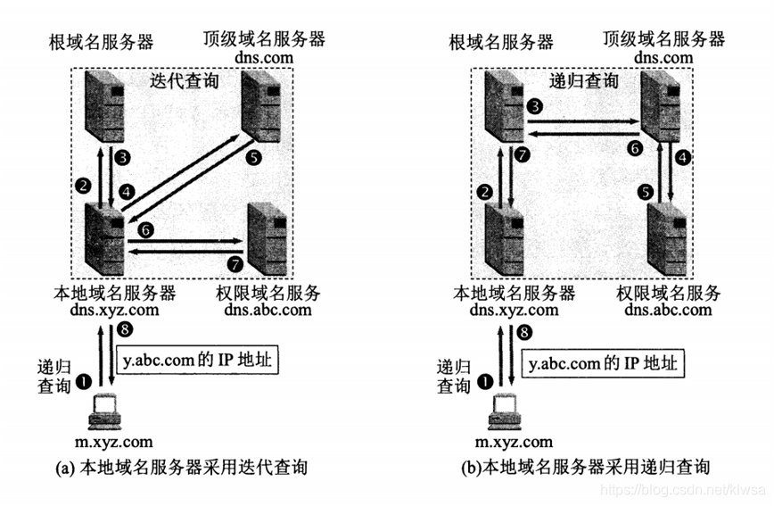 限制这台主机的递归查询