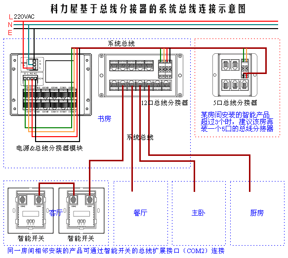 主机电源线路安装