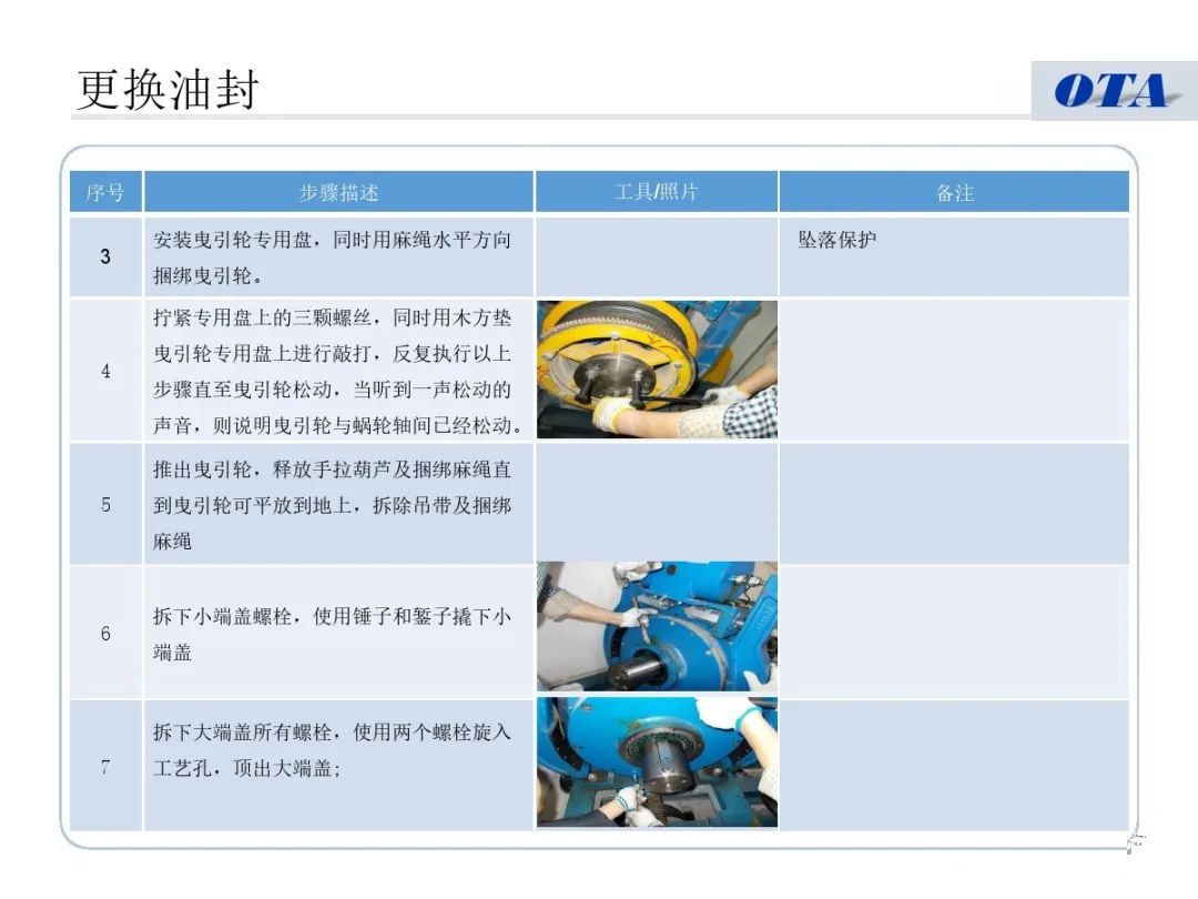 电梯主机机油加多少号油