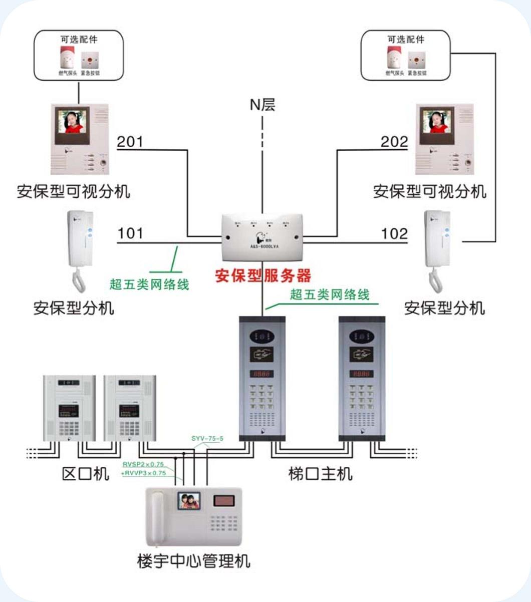 楼宇对讲主机怎么安装