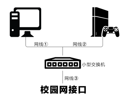 如何访问校园网内主机