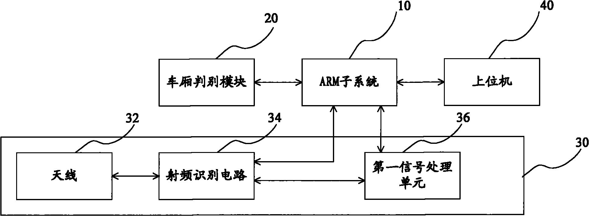 车号主机智能跟踪装置