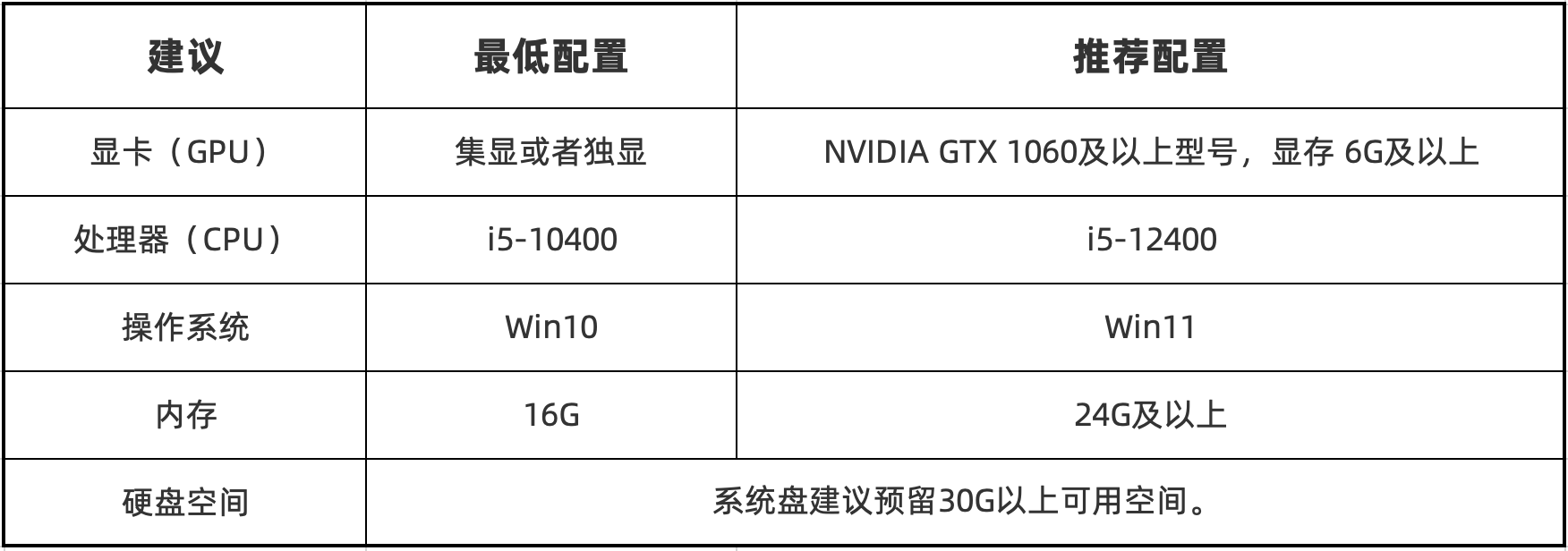 美图当主机哪款好