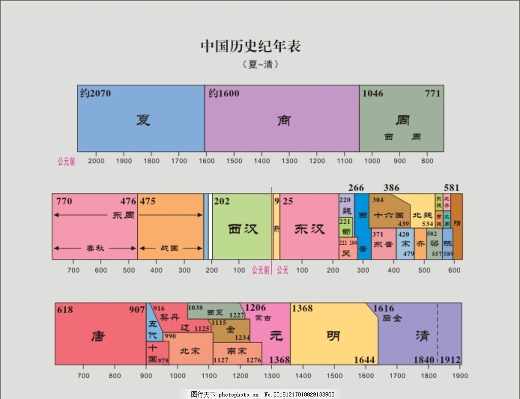 历代主机销售量