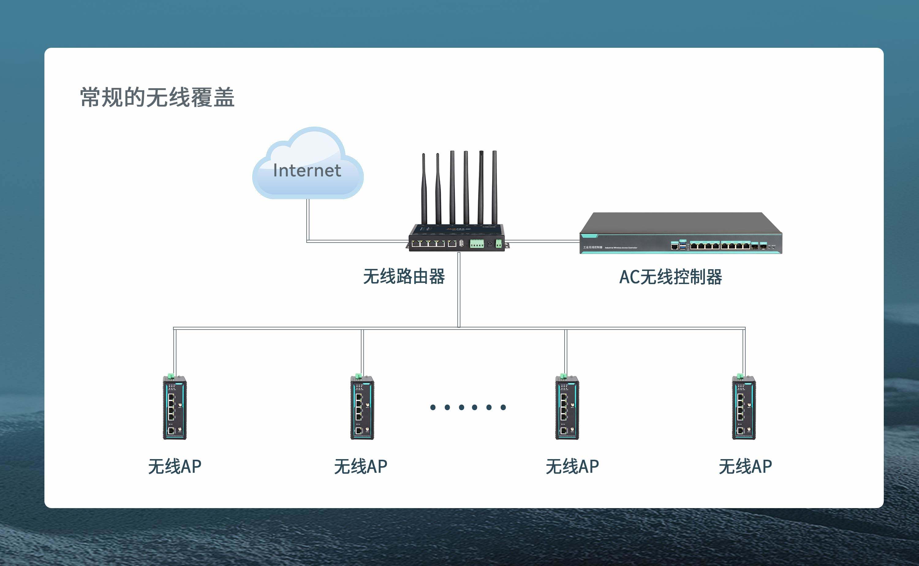 无线控制器主机锐捷