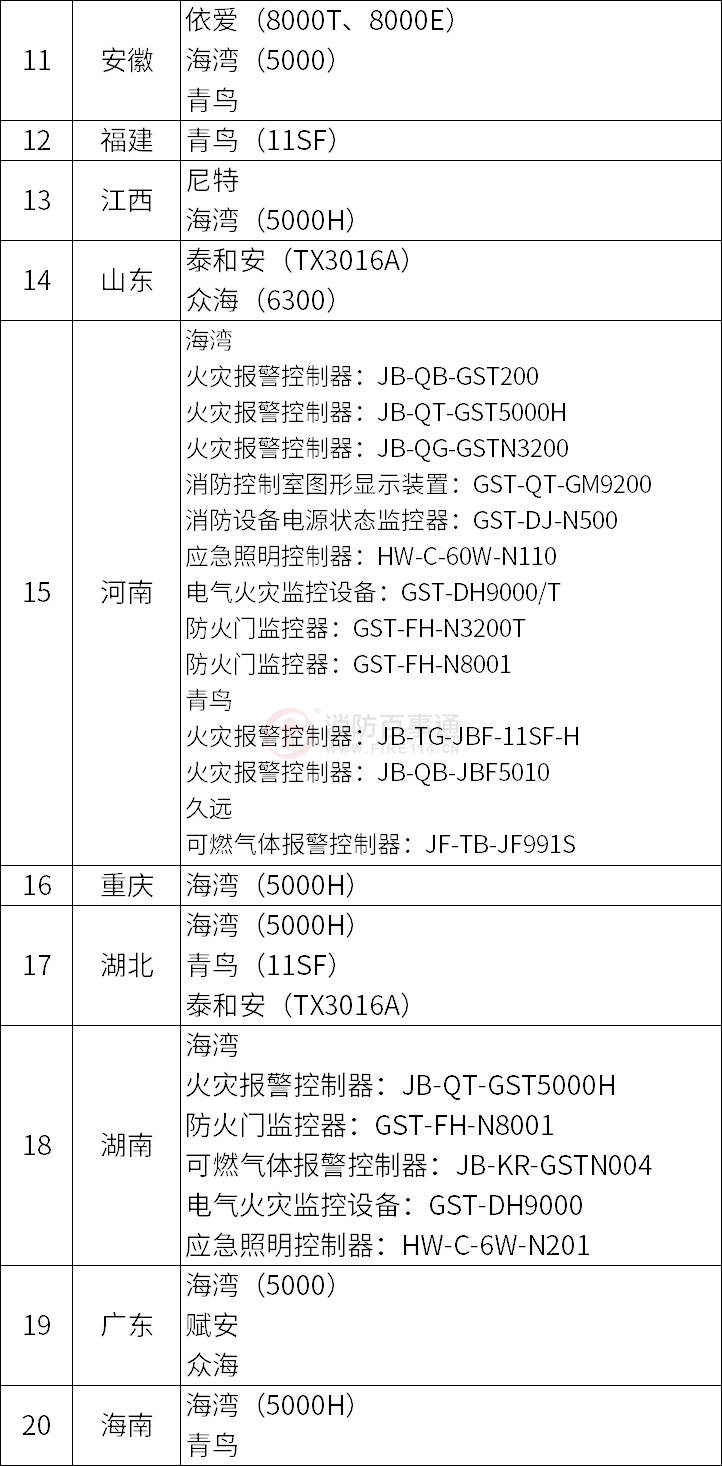 消防主机品牌协议