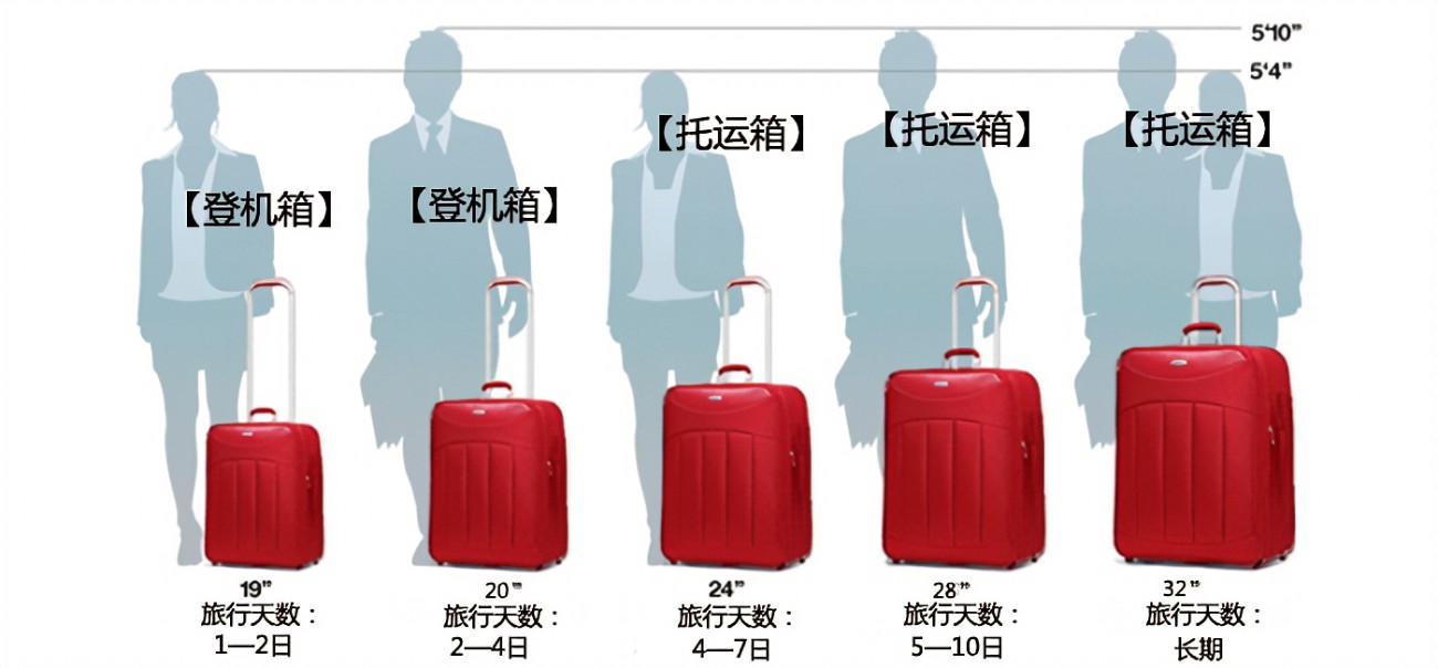 能装主机的拉杆箱是多少寸的