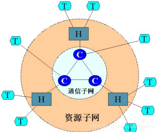 网络层如何把分组从源主机