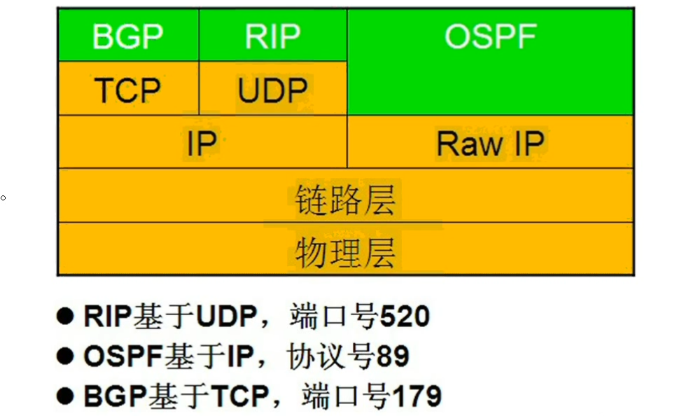主机和路由器之间通信协议