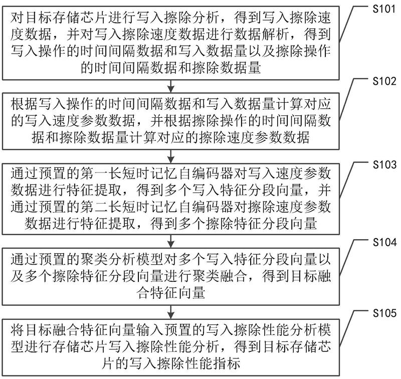 主机写入量怎么计算