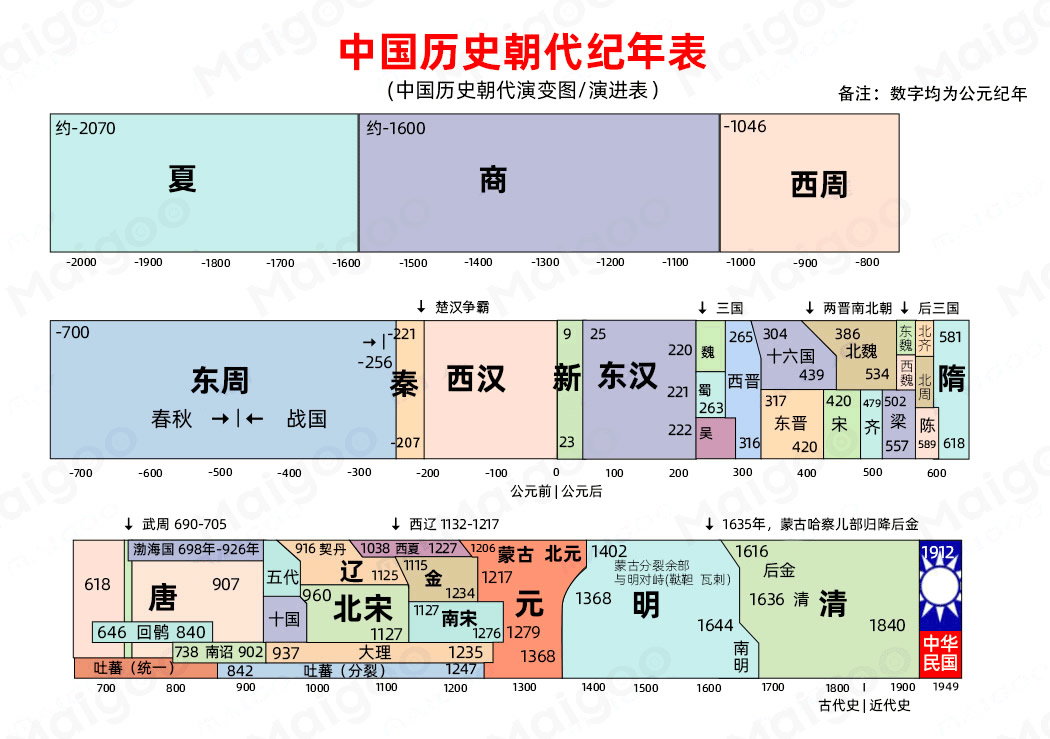 历代主机销售量