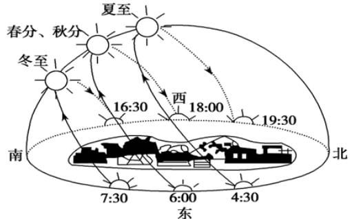 太阳能怎么清理主机