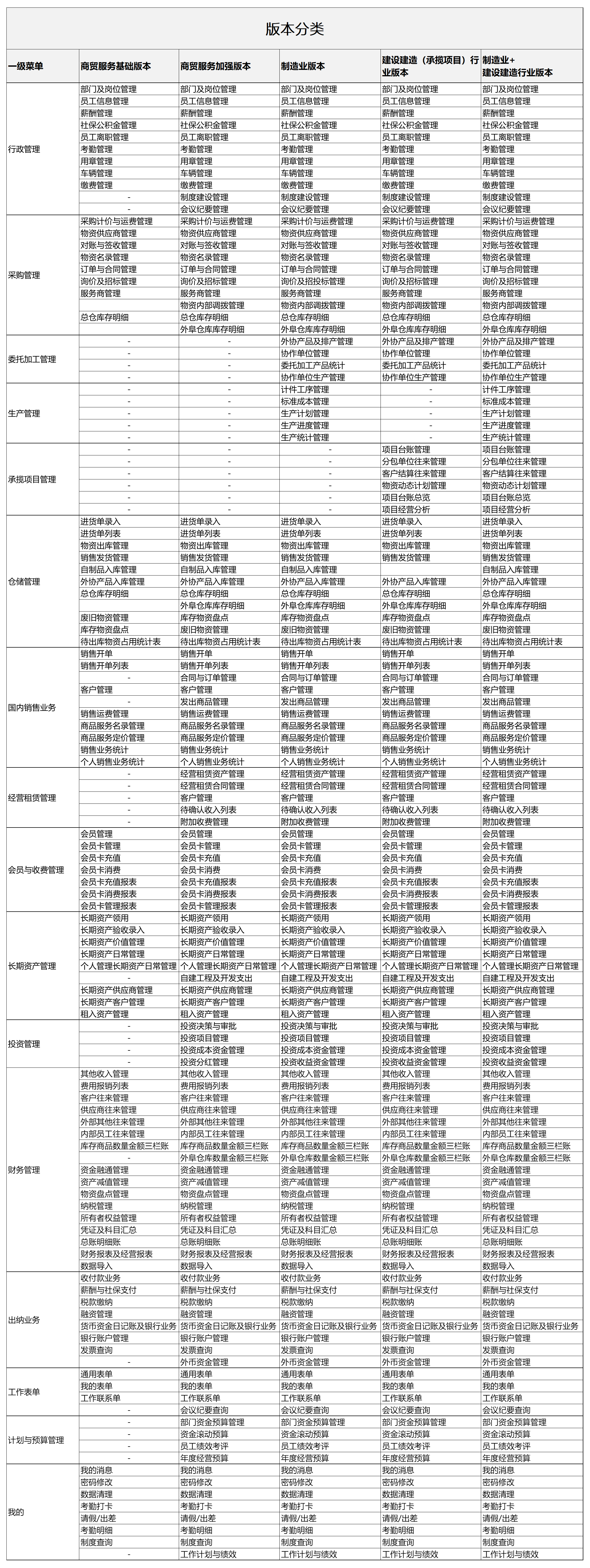 辉腾主机版本查询