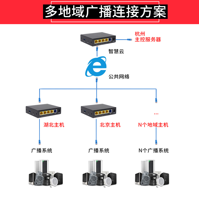 局域网内主机互平台