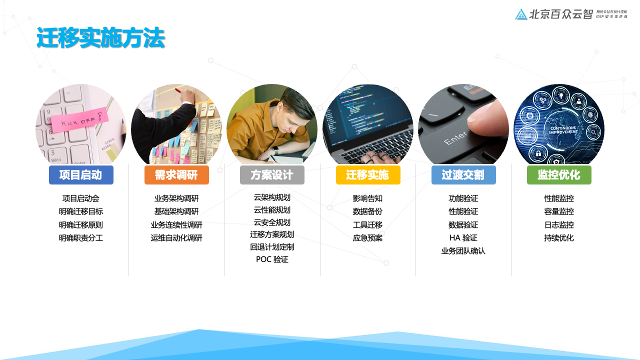正在迁移主机