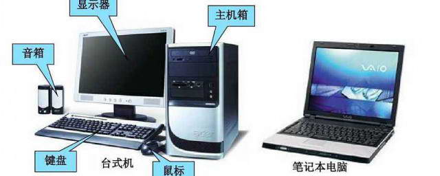 计算机主机里四大件