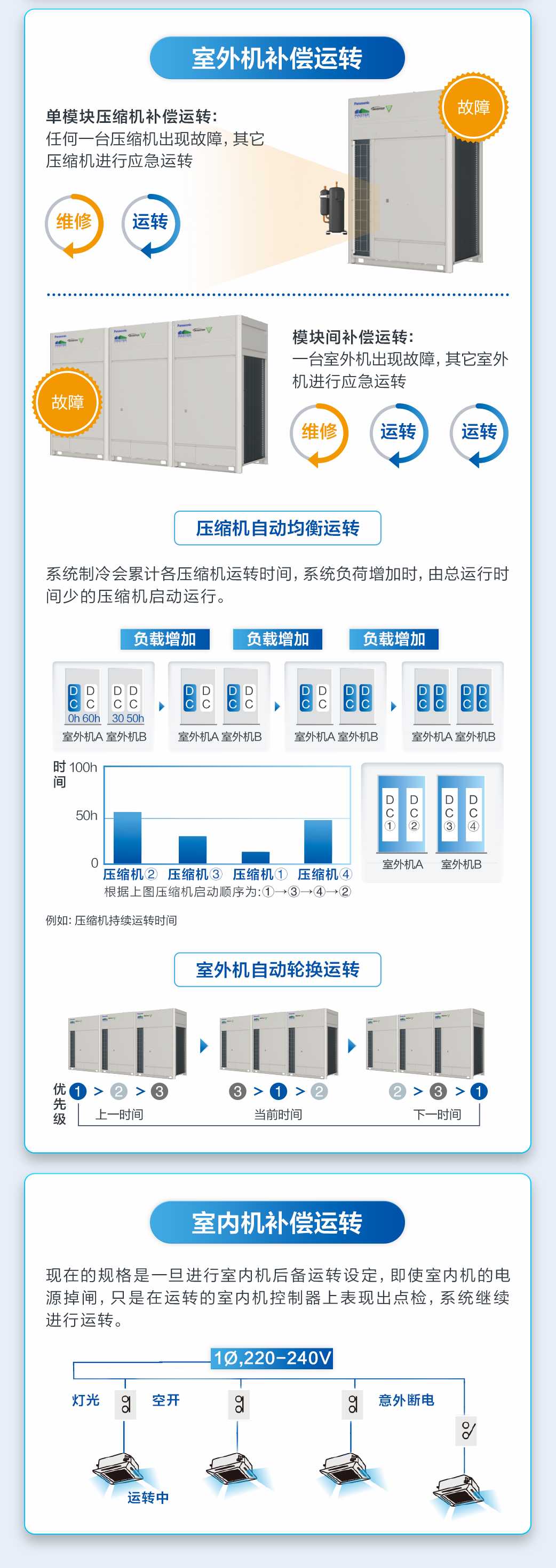 松江主机用备电技术参数