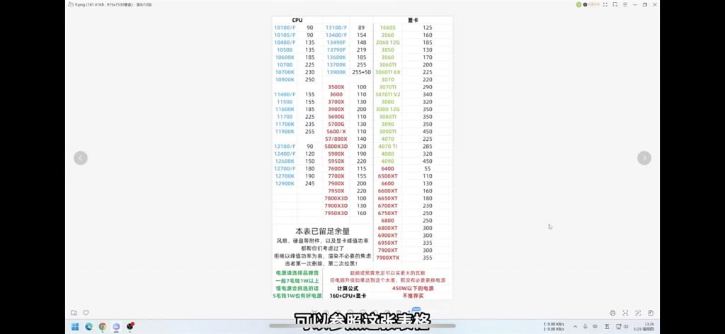 一般台式机加主机多少瓦