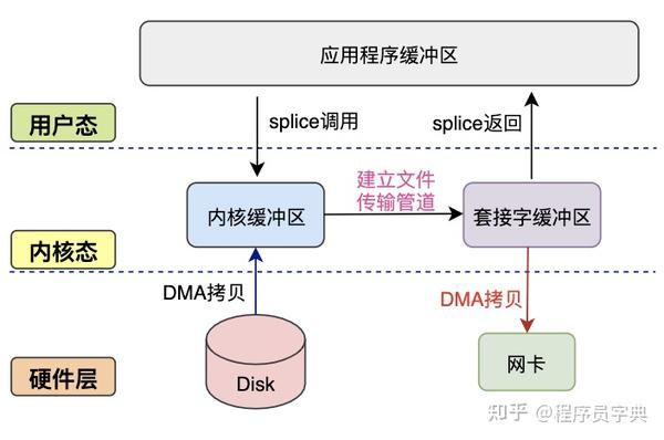 不同主机拷贝示例