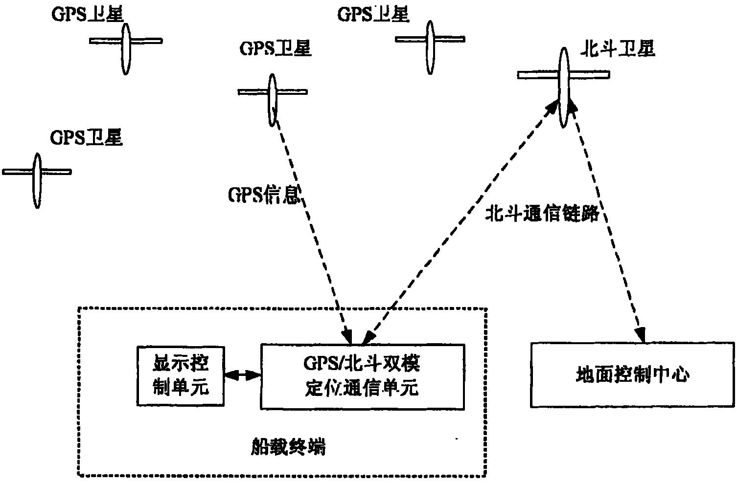 船用主机正倒车转向判断