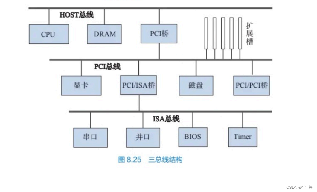总线式报警主机如何接门磁