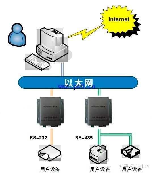 解释测试主机的网关是否正常